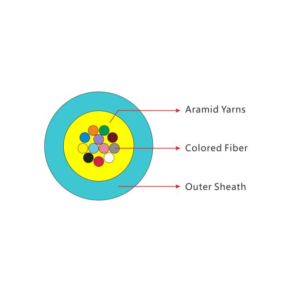 Indoor Optical Cable GJFV