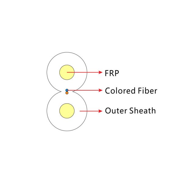 FTTH Optical Cable GJXFH